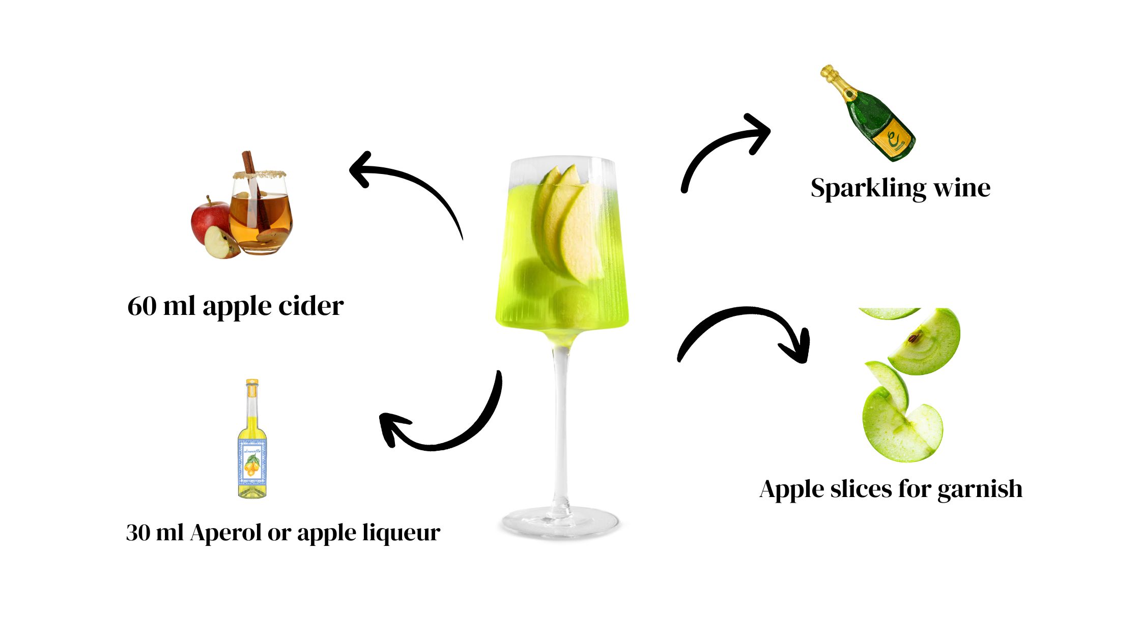 Apple Spritz cocktail Ingredients